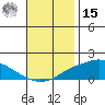 Fowl River tide chart for Friday, November 15, 2024