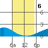 Fowl River tide chart for Wednesday, November 6, 2024