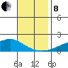 Fowl River tide chart for Friday, November 8, 2024