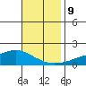 Fowl River tide chart for Saturday, November 9, 2024