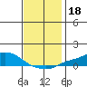 Fowl River tide chart for Wednesday, December 18, 2024