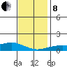 Fowl River tide chart for Sunday, December 8, 2024