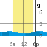 Fowl River tide chart for Monday, December 9, 2024