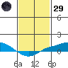 Fowl River tide chart for Wednesday, January 29, 2025