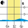 Fowl River tide chart for Monday, January 6, 2025