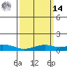 Fowl River tide chart for Friday, March 14, 2025