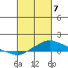 Fowl River tide chart for Friday, March 7, 2025