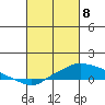 Fowl River tide chart for Saturday, March 8, 2025