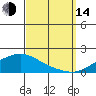 Fowl River tide chart for Sunday, September 14, 2025