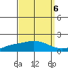 Fowl River tide chart for Saturday, September 6, 2025
