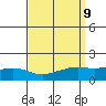 Fowl River tide chart for Tuesday, September 9, 2025