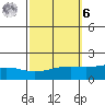 Fowl River tide chart for Monday, October 6, 2025