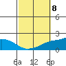 Fowl River tide chart for Wednesday, October 8, 2025