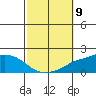 Fowl River tide chart for Thursday, October 9, 2025