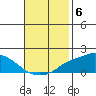 Fowl River tide chart for Thursday, November 6, 2025