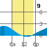 Fowl River tide chart for Sunday, November 9, 2025