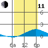 Fowl River tide chart for Wednesday, March 11, 2026