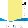 Fowl River tide chart for Monday, March 16, 2026