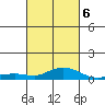 Fowl River tide chart for Friday, March 6, 2026