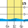 Fowl River tide chart for Wednesday, April 15, 2026