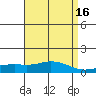 Fowl River tide chart for Thursday, April 16, 2026