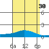 Fowl River tide chart for Thursday, April 30, 2026
