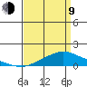Fowl River tide chart for Thursday, April 9, 2026