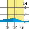 Fowl River tide chart for Thursday, May 14, 2026