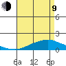 Fowl River tide chart for Saturday, May 9, 2026
