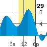 Fox Bay tide chart for Friday, January 29, 2021