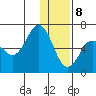 Fox Bay tide chart for Friday, January 8, 2021