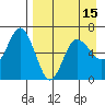 Fox Bay tide chart for Thursday, April 15, 2021