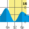 Fox Bay tide chart for Friday, April 16, 2021