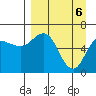Fox Bay tide chart for Tuesday, April 6, 2021