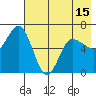 Fox Bay tide chart for Saturday, May 15, 2021
