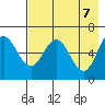 Fox Bay tide chart for Friday, May 7, 2021