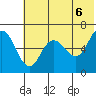 Fox Bay tide chart for Sunday, June 6, 2021