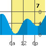 Fox Bay tide chart for Monday, June 7, 2021