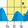 Fox Bay tide chart for Tuesday, June 8, 2021