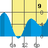 Fox Bay tide chart for Wednesday, June 9, 2021