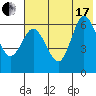 Fox Bay tide chart for Saturday, July 17, 2021
