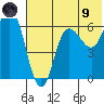 Fox Bay tide chart for Friday, July 9, 2021
