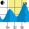 Fox Bay tide chart for Sunday, August 15, 2021