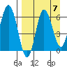 Fox Bay tide chart for Tuesday, September 7, 2021