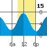 Fox Bay tide chart for Monday, November 15, 2021