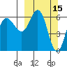 Fox Bay tide chart for Tuesday, March 15, 2022