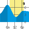 Fox Bay tide chart for Wednesday, March 9, 2022