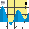 Fox Bay tide chart for Sunday, May 15, 2022
