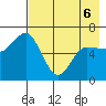 Fox Bay tide chart for Friday, May 6, 2022