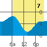Fox Bay tide chart for Saturday, May 7, 2022